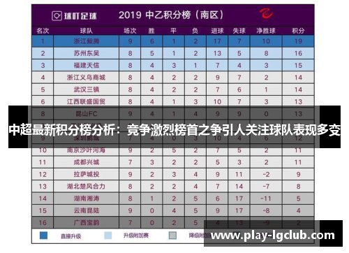 中超最新积分榜分析：竞争激烈榜首之争引人关注球队表现多变