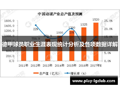 德甲球员职业生涯表现统计分析及各项数据详解