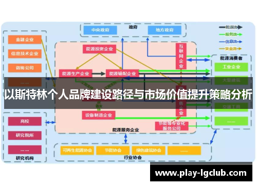 以斯特林个人品牌建设路径与市场价值提升策略分析