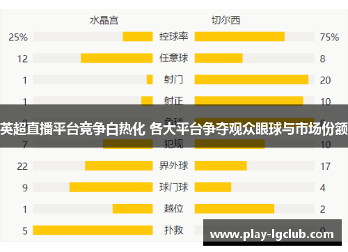 英超直播平台竞争白热化 各大平台争夺观众眼球与市场份额