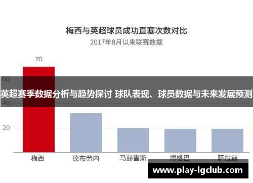 英超赛季数据分析与趋势探讨 球队表现、球员数据与未来发展预测