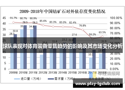 球队表现对体育装备零售趋势的影响及其市场变化分析