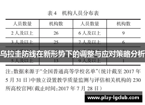 乌拉圭防线在新形势下的调整与应对策略分析