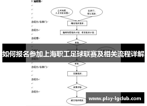 如何报名参加上海职工足球联赛及相关流程详解