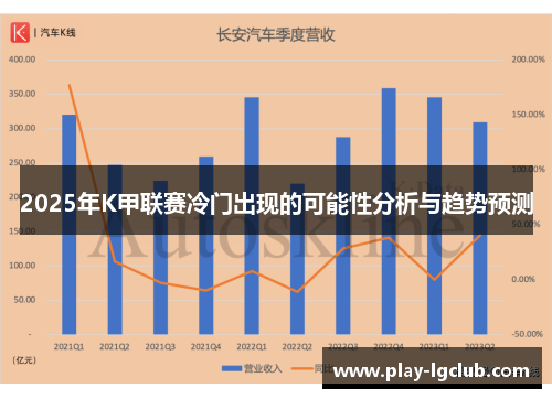 2025年K甲联赛冷门出现的可能性分析与趋势预测