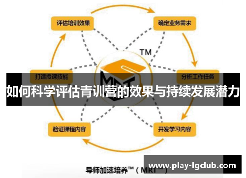 如何科学评估青训营的效果与持续发展潜力