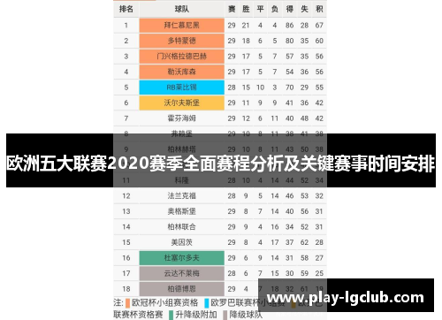 欧洲五大联赛2020赛季全面赛程分析及关键赛事时间安排