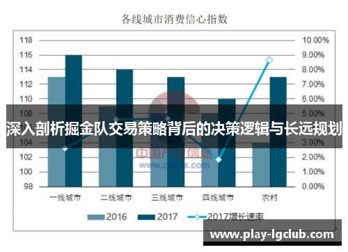 深入剖析掘金队交易策略背后的决策逻辑与长远规划
