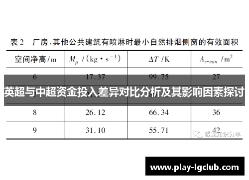 英超与中超资金投入差异对比分析及其影响因素探讨