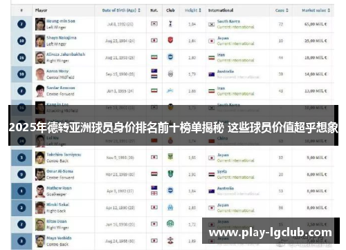 2025年德转亚洲球员身价排名前十榜单揭秘 这些球员价值超乎想象