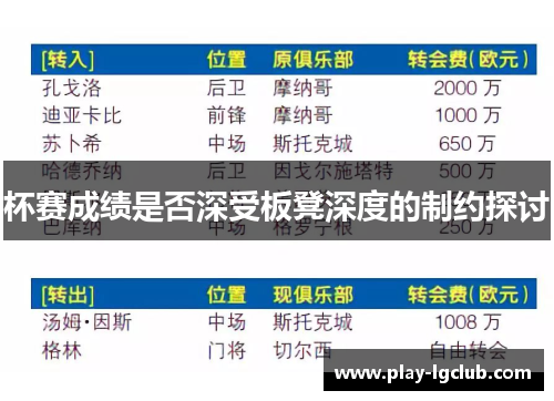 杯赛成绩是否深受板凳深度的制约探讨