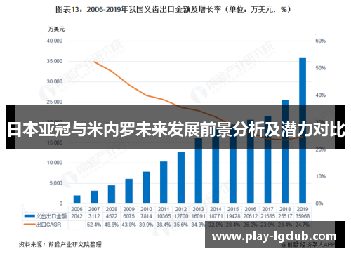 日本亚冠与米内罗未来发展前景分析及潜力对比
