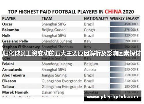 归化球员工资变动的五大主要原因解析及影响因素探讨