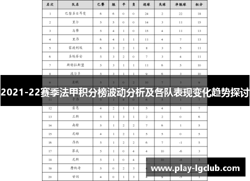 2021-22赛季法甲积分榜波动分析及各队表现变化趋势探讨