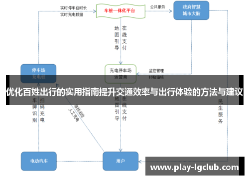 优化百姓出行的实用指南提升交通效率与出行体验的方法与建议