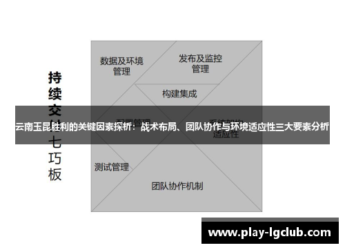 云南玉昆胜利的关键因素探析：战术布局、团队协作与环境适应性三大要素分析