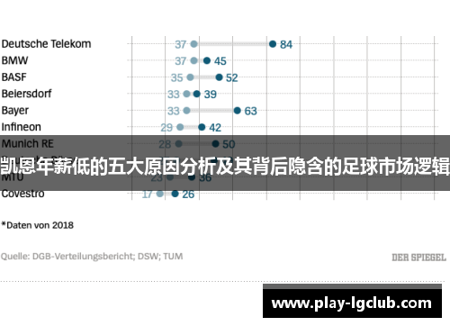 凯恩年薪低的五大原因分析及其背后隐含的足球市场逻辑