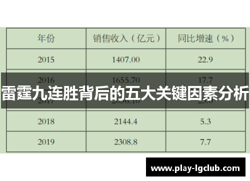 雷霆九连胜背后的五大关键因素分析