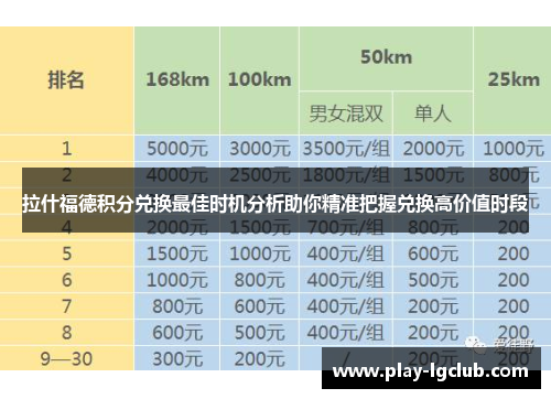 拉什福德积分兑换最佳时机分析助你精准把握兑换高价值时段