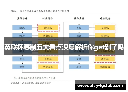 英联杯赛制五大看点深度解析你get到了吗 英联杯赛制五大看点深度解析你get到了吗