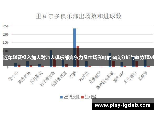 近年联赛投入加大对各大俱乐部竞争力及市场影响的深度分析与趋势预测