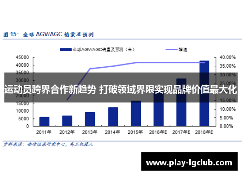运动员跨界合作新趋势 打破领域界限实现品牌价值最大化