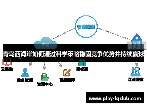 青岛西海岸如何通过科学策略稳固竞争优势并持续赢球