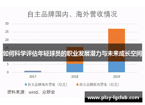 如何科学评估年轻球员的职业发展潜力与未来成长空间 如何科学评估年轻球员的职业发展潜力与未来成长空间