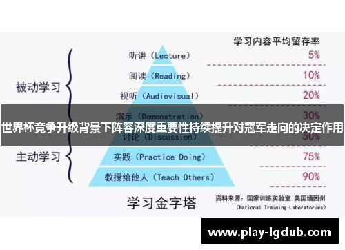 世界杯竞争升级背景下阵容深度重要性持续提升对冠军走向的决定作用