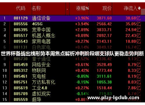 世界杯备战出线形势本周焦点解析冲刺阶段哪支球队更稳走势判断