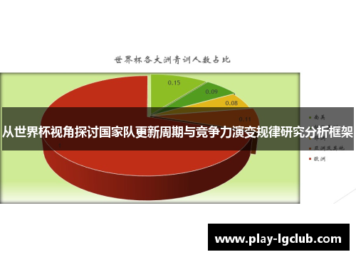 从世界杯视角探讨国家队更新周期与竞争力演变规律研究分析框架