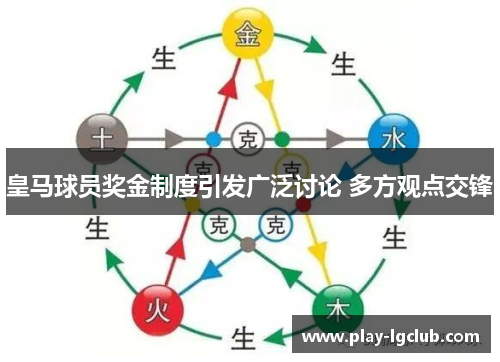 皇马球员奖金制度引发广泛讨论 多方观点交锋 皇马球员奖金制度引发广泛讨论 多方观点交锋