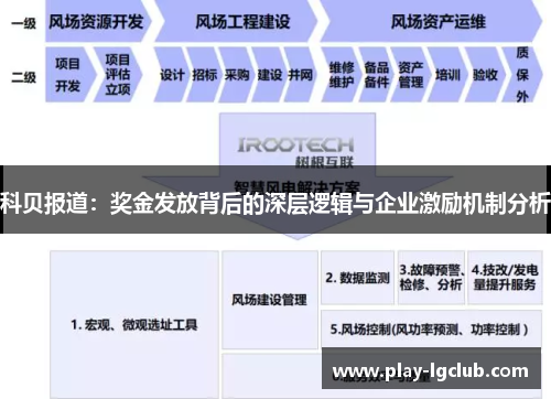 科贝报道：奖金发放背后的深层逻辑与企业激励机制分析